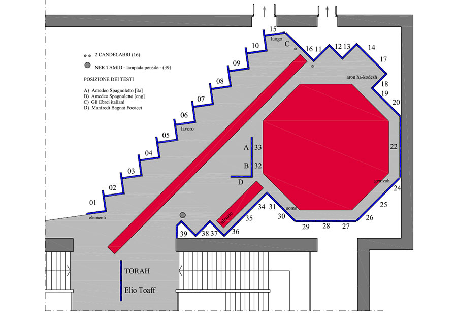 Allestimento mostre Museo della Permanente - Torah Percorso espositivo.